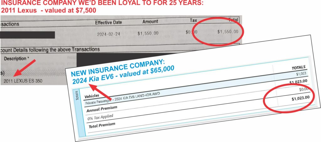 Case study: Insurance companies lose trust